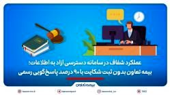 بیمه تعاون بدون ثبت شکایت با ۹۰ درصد پاسخ‌گویی رسمی