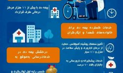 درخشش بیمه دی در پرداخت به‌روز مطالبات درمانی ایثارگران و مشتریان