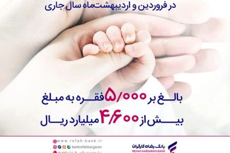 پرداخت بیش از 4,600 میلیارد ریال تسهیلات قرض‌الحسنه فرزندآوری از سوی بانک رفاه کارگران