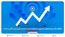 عملکرد مثبت بیمه تعاون در مدیریت خسارات/ نسبت خسارت پایینتر از میانگین صنعت