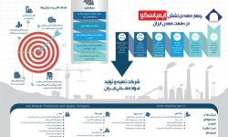 چهار دهه درخشش ایمپاسکو در صنعت معدن ایران