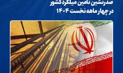 مجتمع فولاد خراسان؛ صدرنشین تأمین میلگرد کشور در چهار ماهه نخست ۱۴۰۴