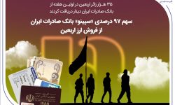 سهم 97 درصدی «سپینو» بانک صادرات ایران از فروش ارز اربعین
