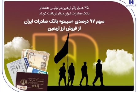 سهم 97 درصدی «سپینو» بانک صادرات ایران از فروش ارز اربعین
