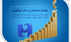 رشد ۶۸ درصدی خالص درآمد عملیاتی بانک صادرات ایران در شش ماه نخست ۱۴۰۴