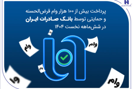 پرداخت بیش از ۱۰۰ هزار وام قرض‌الحسنه و حمایتی توسط بانک صادرات ایران