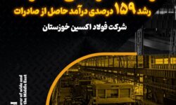 رشد ۶۱ درصدی صادرات و رشد ۱۵۹ درصدی درآمد حاصل از صادرات در فولاد اکسین خوزستان