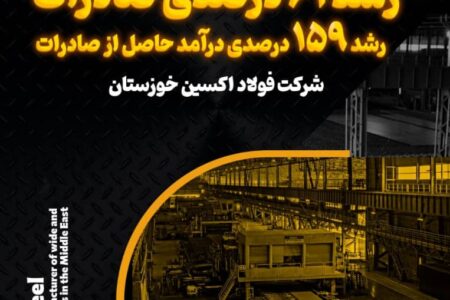 رشد ۶۱ درصدی صادرات و رشد ۱۵۹ درصدی درآمد حاصل از صادرات در فولاد اکسین خوزستان