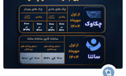 تغییر ساعت کاری سامانههای ساتنا و پایا در بانک تجارت