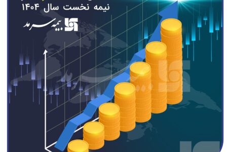 تمرکز بر توسعه پرتفوی، کنترل خسارت و مدیریت هوشمند منابع، ثمر داد