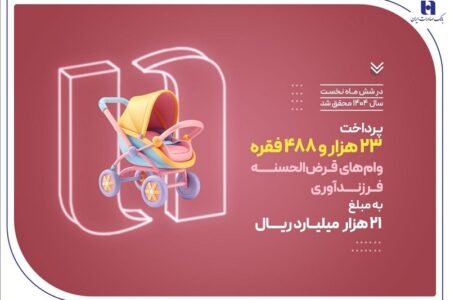 پرداخت ۲۳ هزار وام فرزندآوری توسط بانک صادرات ایران در نیمه نخست سال ۱۴۰۴