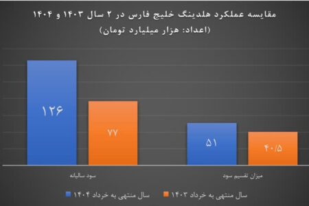 سود هلدینگ خلیج فارس چقدر است؟