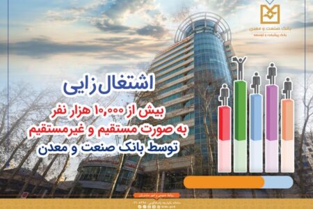 بانک صنعت و معدن، پیشرو در حمایت از تولید، اشتغال و توسعه صنعتی كشور