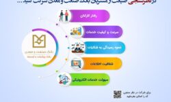 دعوت بانک صنعت و معدن از مشتریان برای مشاركت در نظرسنجی ملی صیانت از حقوق مشتریان بانكی