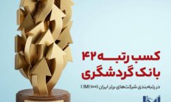 بانک گردشگری در جمع 50 شرکت برتر قرار گرفت