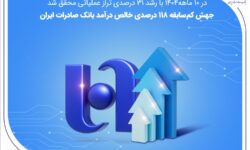 جهش کم‌سابقه ۱۱۸ درصدی خالص درآمد بانک صادرات ایران