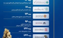 ۵ ستاره گروه مالی گردشگری در سپهر برترهای ایران