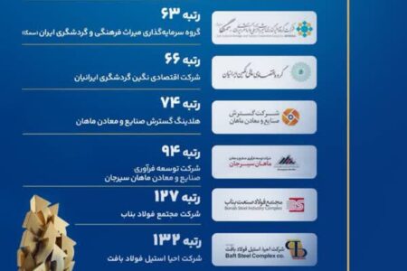 ۵ ستاره گروه مالی گردشگری در سپهر برترهای ایران
