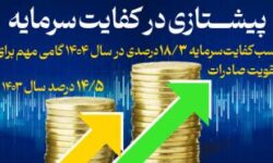 کسب کفایت سرمایه 18/3 درصدی، گامی مهم برای تقویت صادرات
