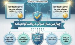 بانک توسعه تعاون موفق به دریافت دو گواهینامه استاندارد بین المللی ISO10002 و ISO10004 برای چهارمین سال متوالی شد