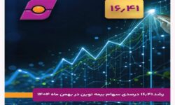 رشد ۱۶.۴۱ درصدی سهام بیمه نوین در بهمن ۱۴۰۴ همزمان با تایید حسابرس بر برنامه افزایش سرمایه