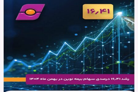 رشد ۱۶.۴۱ درصدی سهام بیمه نوین در بهمن ۱۴۰۴ همزمان با تایید حسابرس بر برنامه افزایش سرمایه