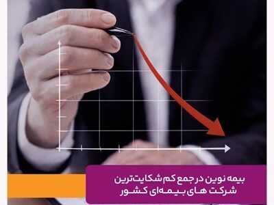 بیمه نوین در جمع کم‌‌شکایت‌ترین شرکت‌های بیمه‌ای کشور