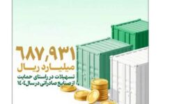 بهره مندی صنایع مختلف از تسهیلات بانک توسعه صادرات ایران