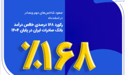 رکورد ۱۶۸ درصدی خالص درآمد بانک صادرات ایران در پایان ۱۴۰۴