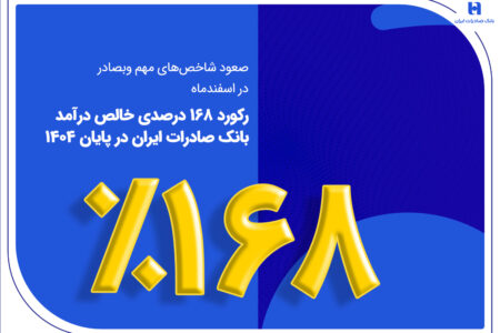 رکورد ۱۶۸ درصدی خالص درآمد بانک صادرات ایران در پایان ۱۴۰۴