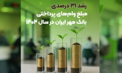 رشد ۳۱ درصدی مبلغ وام‌های پرداختی بانک مهر ایران در سال ۱۴۰۴