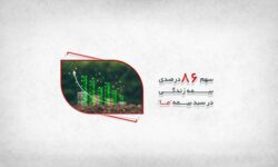 آغاز سال با سهم 86 درصدی بیمه زندگی در سبد بیمه ما