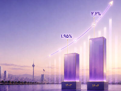 افزایش قابل توجه سهم بازار بانک اقتصادنوین
