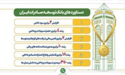رشد چشمگیر سهم بازار، سودآوری و تأمین مالی در بانک توسعه صادرات ایران