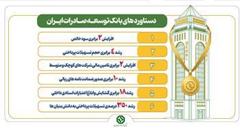 رشد چشمگیر سهم بازار، سودآوری و تأمین مالی در بانک توسعه صادرات ایران