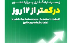 ظرف کمتر از 12 روز محقق شد؛ تکمیل ظرفیت دومین طرح بیمه زندگی و سرمایه گذاری پروژه محور بیمه البرز در مسیر رونق تولید