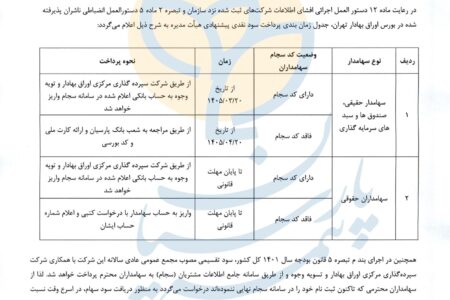سود سهامداران بیمه پارسیان در سریع‌ترین زمان پرداخت می‌شود