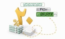 افزایش حمایت از بنگاه های تولیدی با رشد گشایش اعتبار اسنادی در بانک توسعه صادرات ایران
