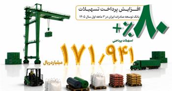 رشد 80 درصدی پرداخت تسهیلات بانک توسعه صادرات ایران در بهار امسال