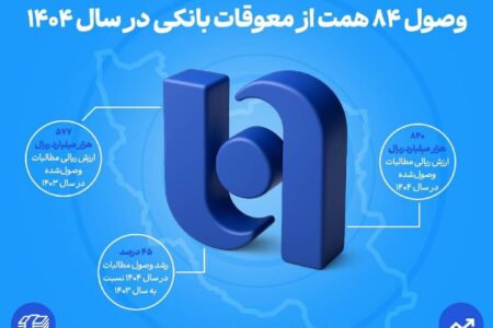 ارتقای ظرفیت بانک صادرات ایران در اعطای تسهیلات/ وصول ۸۴ همت از معوقات بانکی در سال ۱۴۰۴