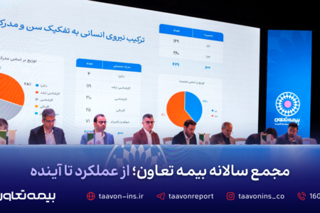 مجمع عمومی عادی سالانه صاحبان سهام بیمه تعاون با محوریت تصویب صورت‌های مالی سال ۱۴۰۴ برگزار شد