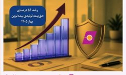 حفظ نسبت خسارت پرداختی پایین‌تر از میانگین صنعت، هم‌زمان با افزایش ارزش پرتفوی