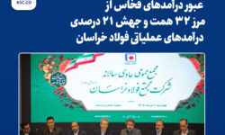 عبور درآمدهای فخاس از مرز ۳۲ همت و جهش ۲۱ درصدی درآمدهای عملیاتی