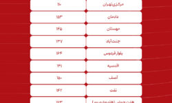 فهرست شعب کشیک بانک گردشگری در تهران برای روز 16 تیرماه 1405