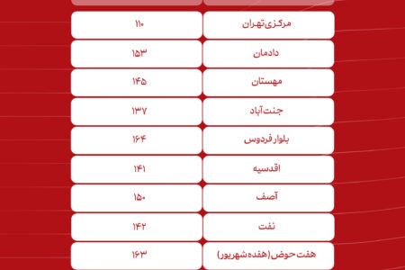 فهرست شعب کشیک بانک گردشگری در تهران برای روز 16 تیرماه 1405