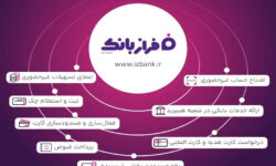 ️خدمات غیرحضوری بانک ایران زمین؛ از افتتاح حساب تا سفارش کارت هدیه