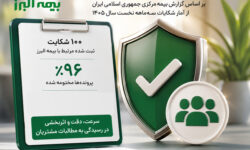 ثبت و رسیدگی به شکایات مشتریان در بیمه البرز؛ 96 درصد پرونده ها مختومه شد