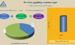 مرداد پر سود «ومعادن» / رشد 24 همتی ارزش پرتفوی بورسی