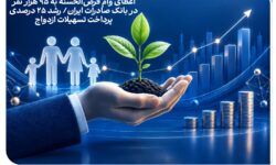 اعطای وام قرض‌الحسنه به 95 هزار نفر در بانک صادرات ایران/ رشد 25 درصدی پرداخت تسهیلات ازدواج