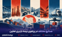 صنایع مختلف در پرتفوی بیمه باربری تعاون